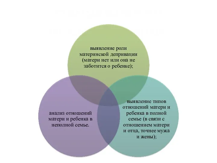 Направления исследований: