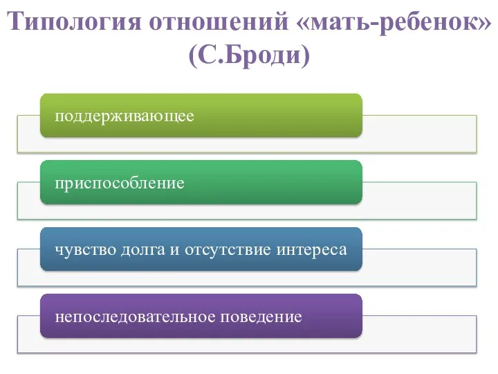 Типология отношений «мать-ребенок» (С.Броди)