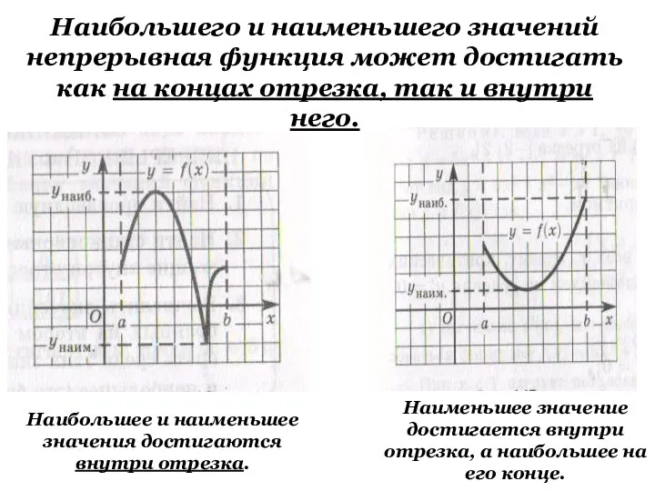 Наибольшего и наименьшего значений непрерывная функция может достигать как на концах отрезка,