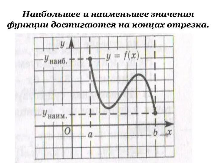 Наибольшее и наименьшее значения функции достигаются на концах отрезка.