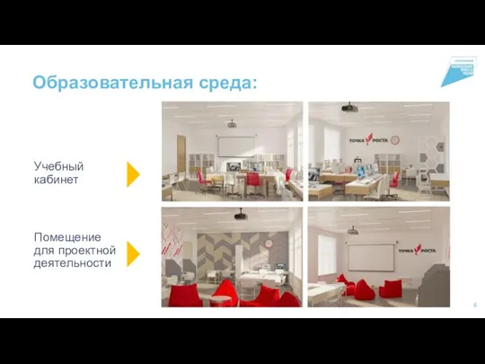 Образовательная среда: Учебный кабинет Помещение для проектной деятельности
