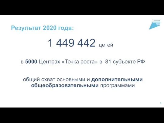 1 449 442 детей Результат 2020 года: в 5000 Центрах «Точка роста»