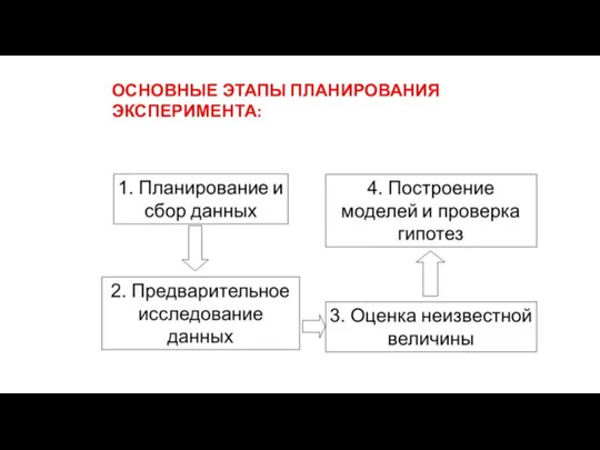 ОСНОВНЫЕ ЭТАПЫ ПЛАНИРОВАНИЯ ЭКСПЕРИМЕНТА: