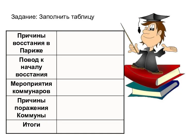 Задание: Заполнить таблицу