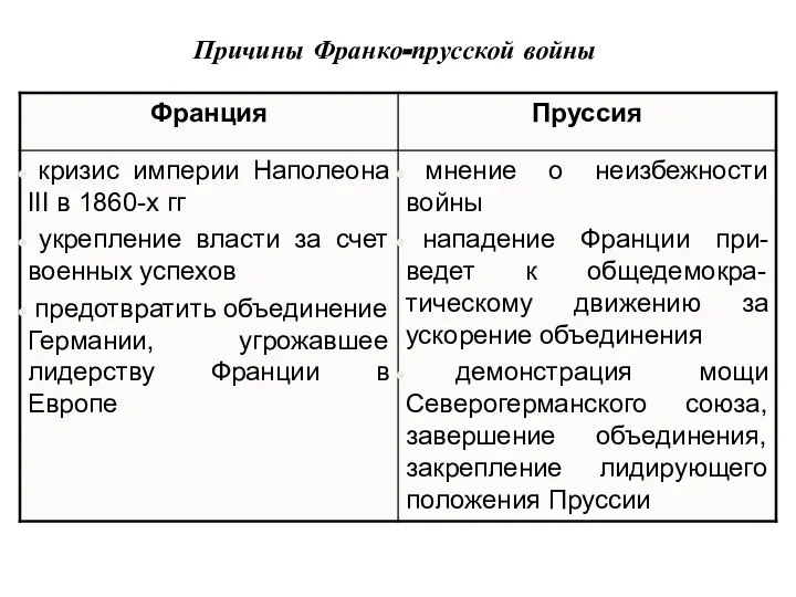 Причины Франко-прусской войны