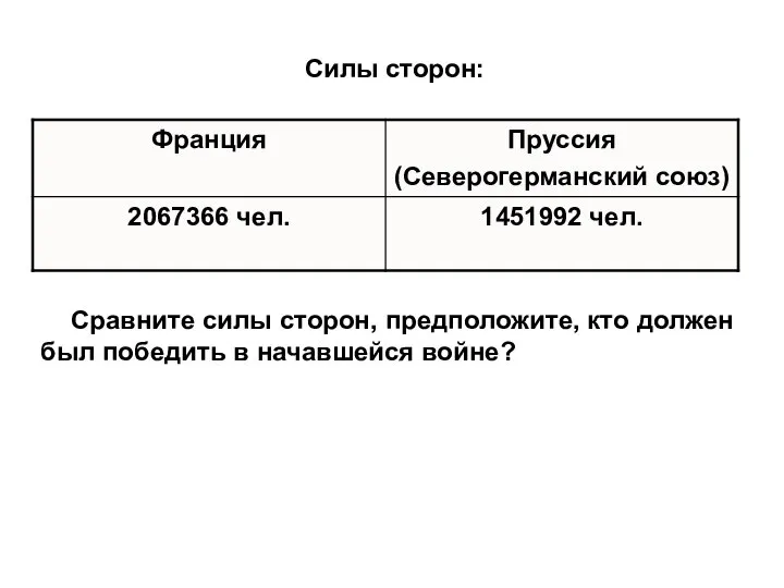 Силы сторон: Сравните силы сторон, предположите, кто должен был победить в начавшейся войне?