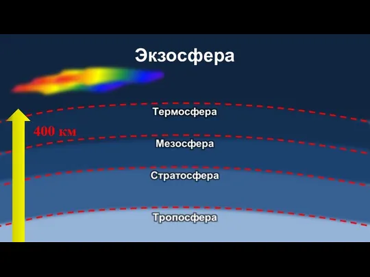 Экзосфера 400 км