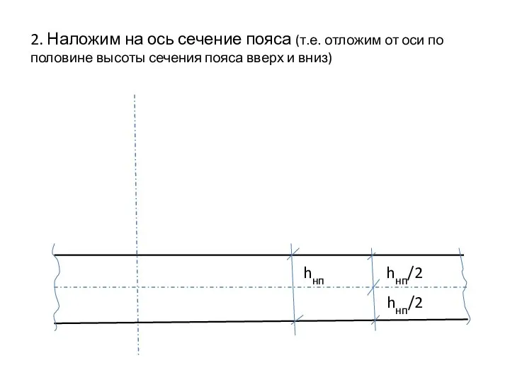 2. Наложим на ось сечение пояса (т.е. отложим от оси по половине