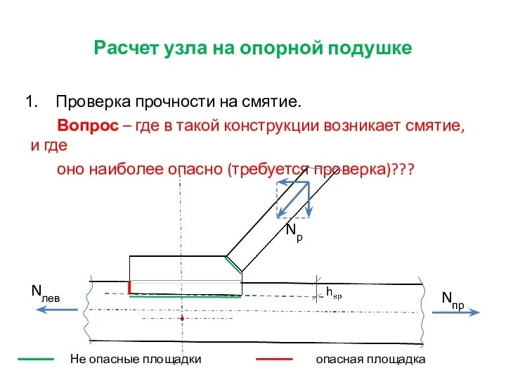 Расчет узла на опорной подушке Проверка прочности на смятие. Вопрос – где