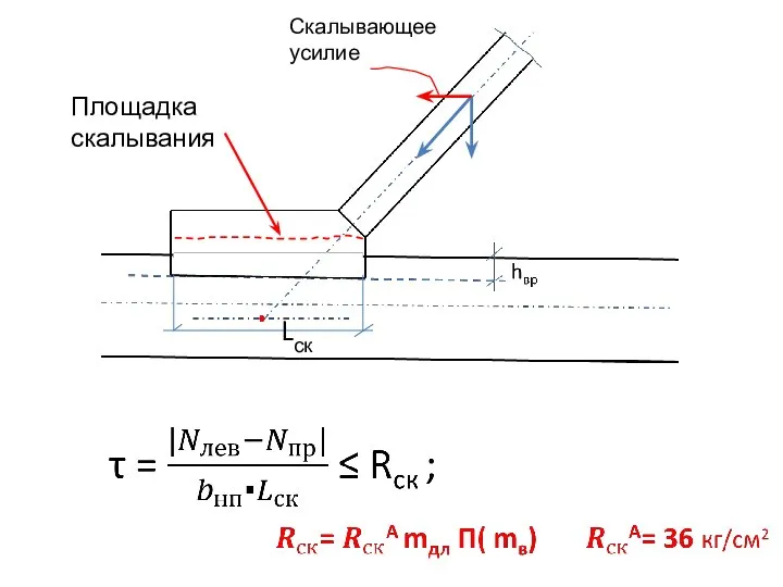 Lск Площадка скалывания Скалывающее усилие