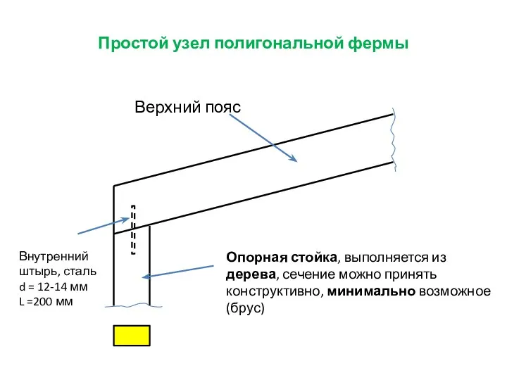 Простой узел полигональной фермы Опорная стойка, выполняется из дерева, сечение можно принять