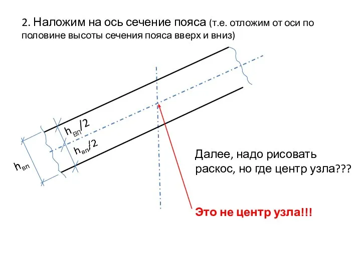 2. Наложим на ось сечение пояса (т.е. отложим от оси по половине