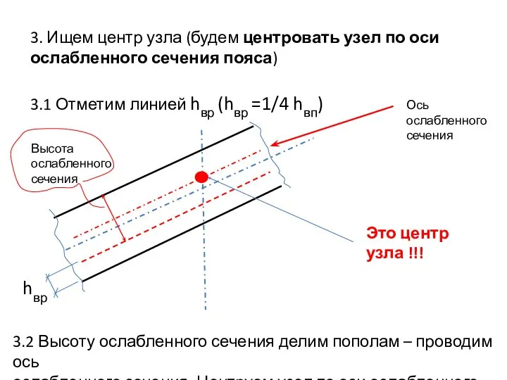 3. Ищем центр узла (будем центровать узел по оси ослабленного сечения пояса)