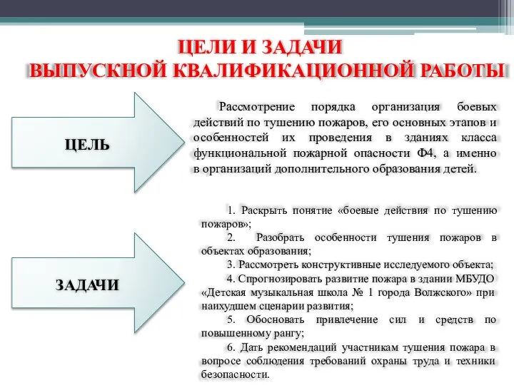 ЦЕЛИ И ЗАДАЧИ ВЫПУСКНОЙ КВАЛИФИКАЦИОННОЙ РАБОТЫ Рассмотрение порядка организация боевых действий по