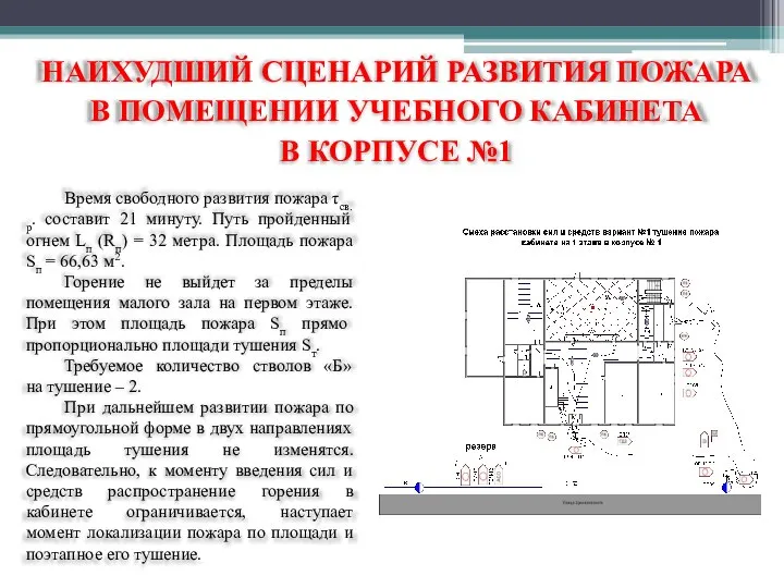 НАИХУДШИЙ СЦЕНАРИЙ РАЗВИТИЯ ПОЖАРА В ПОМЕЩЕНИИ УЧЕБНОГО КАБИНЕТА В КОРПУСЕ №1 Время