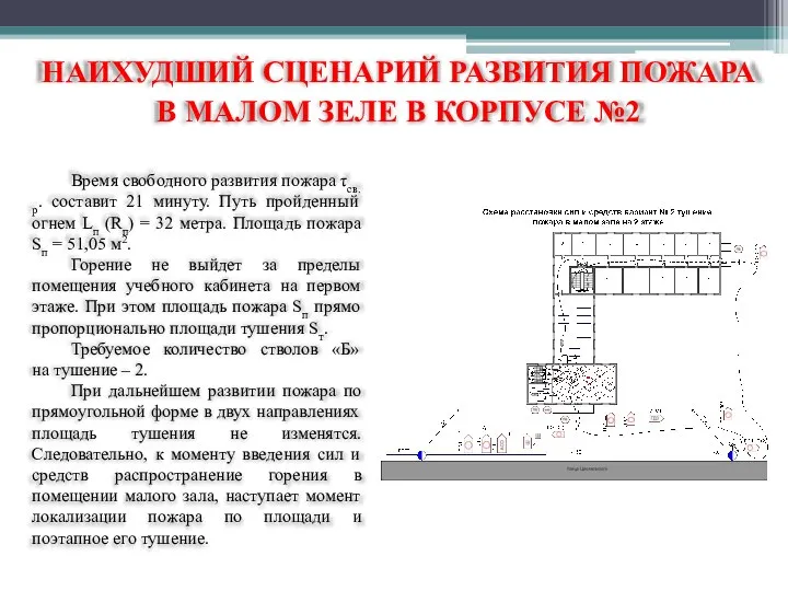 НАИХУДШИЙ СЦЕНАРИЙ РАЗВИТИЯ ПОЖАРА В МАЛОМ ЗЕЛЕ В КОРПУСЕ №2 Время свободного