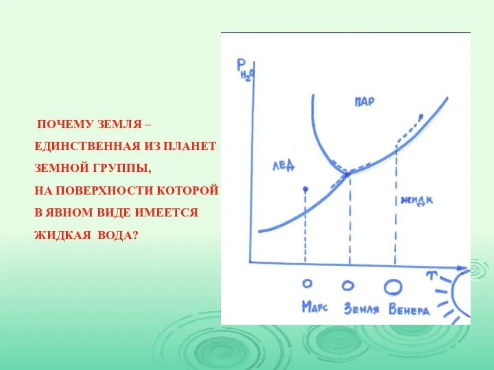 ПОЧЕМУ ЗЕМЛЯ – ЕДИНСТВЕННАЯ ИЗ ПЛАНЕТ ЗЕМНОЙ ГРУППЫ, НА ПОВЕРХНОСТИ КОТОРОЙ В