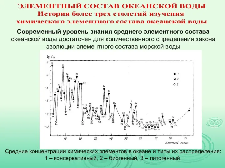 Современный уровень знания среднего элементного состава океанской воды достаточен для количественного определения