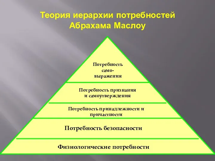 Теория иерархии потребностей Абрахама Маслоу