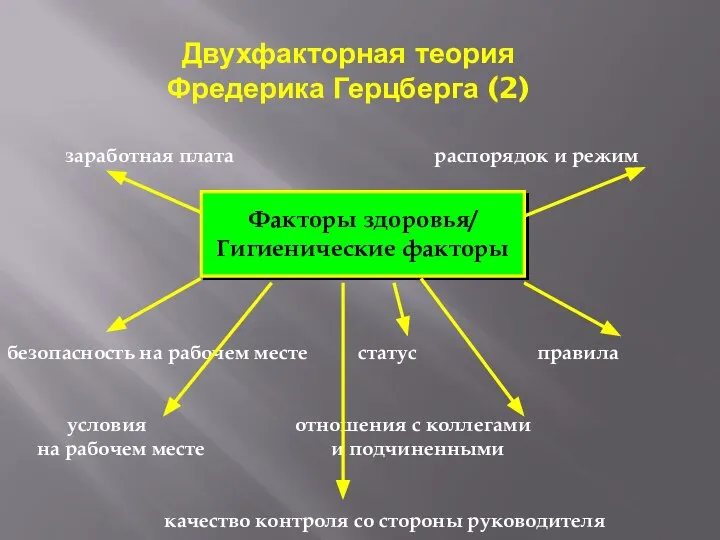 Двухфакторная теория Фредерика Герцберга (2)