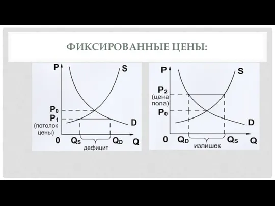 ФИКСИРОВАННЫЕ ЦЕНЫ: