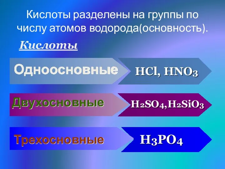 Одноосновные HCl, HNO3 Двухосновные H2SO4,H2SiO3 Трехосновные H3PO4 Кислоты разделены на группы по числу атомов водорода(основность). Кислоты