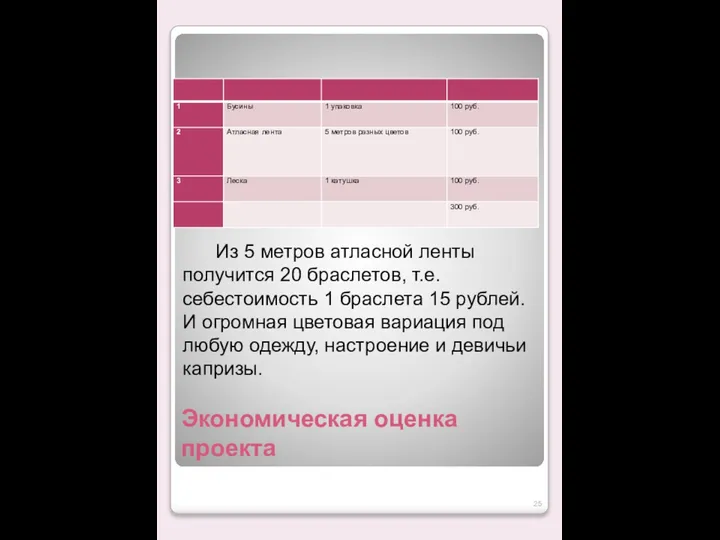 Экономическая оценка проекта Из 5 метров атласной ленты получится 20 браслетов, т.е.