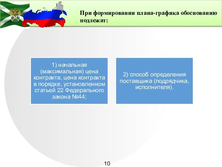 При формировании плана-графика обоснованию подлежат: