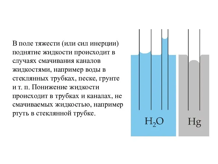 В поле тяжести (или сил инерции) поднятие жидкости происходит в случаях смачивания