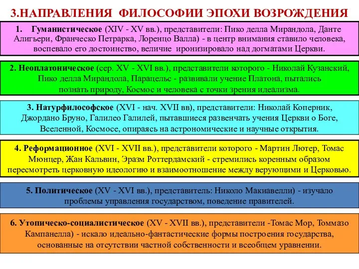 3.НАПРАВЛЕНИЯ ФИЛОСОФИИ ЭПОХИ ВОЗРОЖДЕНИЯ Гуманистическое (XIV - XV вв.), представители: Пико делла