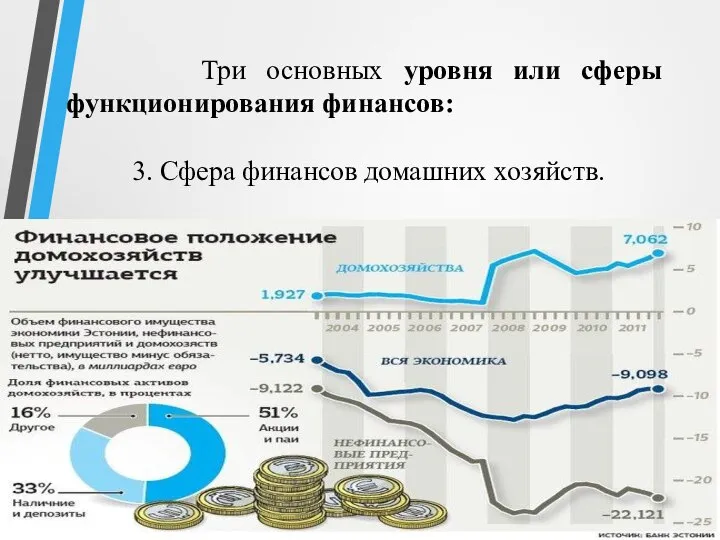 Три основных уровня или сферы функционирования финансов: 3. Сфера финансов домашних хозяйств.