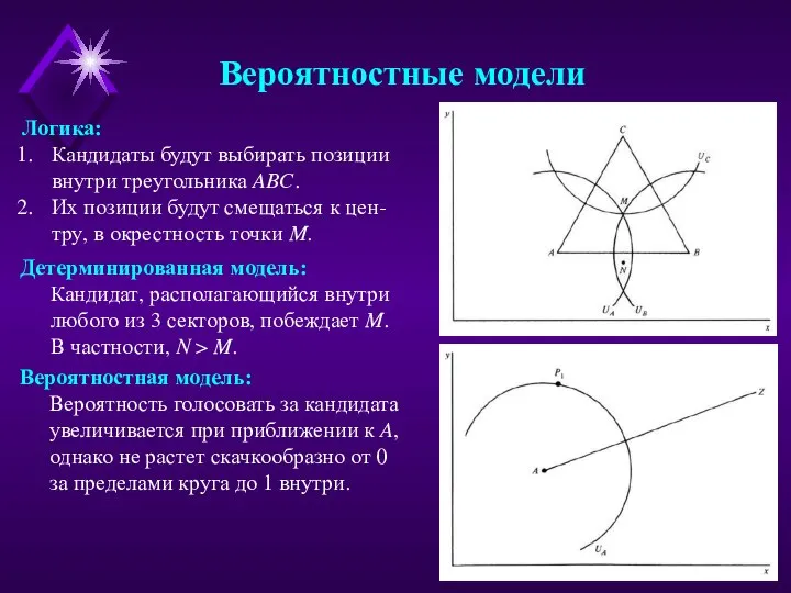 Вероятностные модели Логика: Кандидаты будут выбирать позиции внутри треугольника ABC. Их позиции