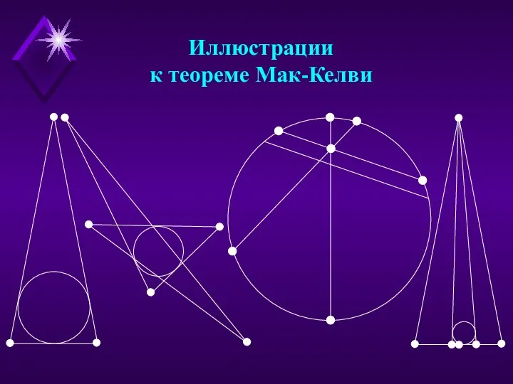 Иллюстрации к теореме Мак-Келви