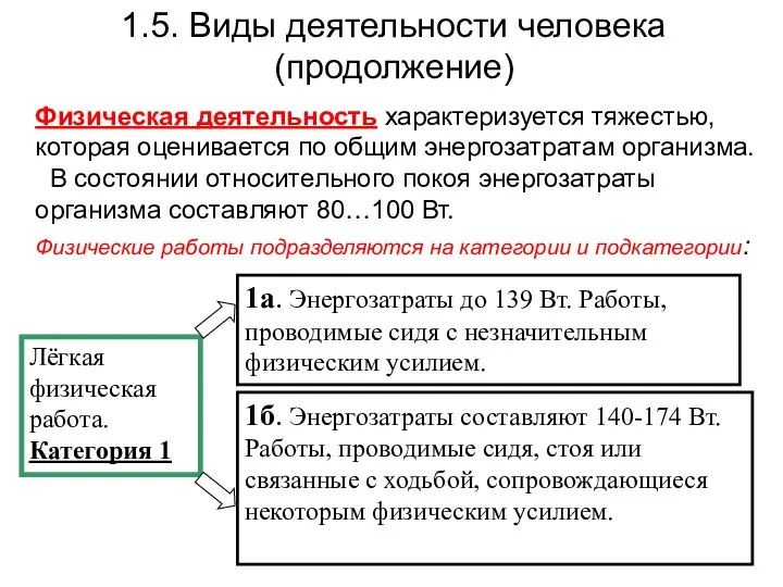 1.5. Виды деятельности человека (продолжение) Физическая деятельность характеризуется тяжестью, которая оценивается по