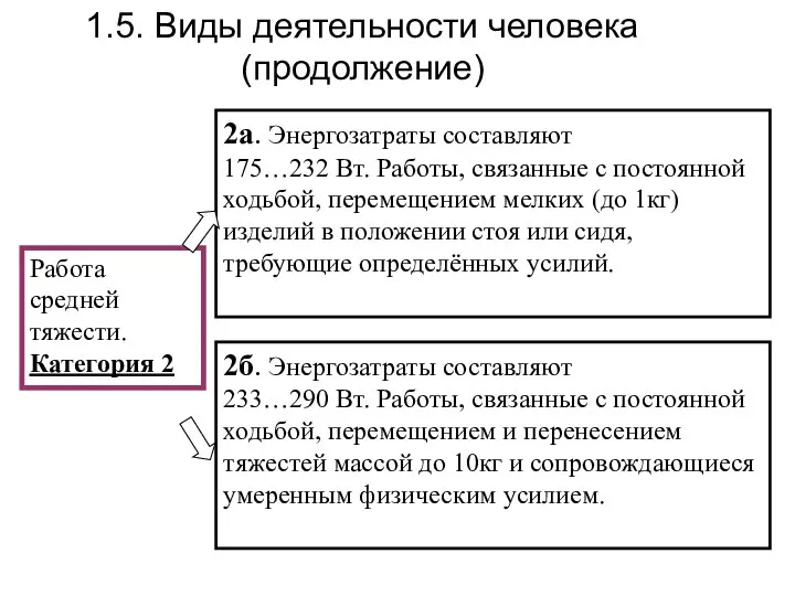 1.5. Виды деятельности человека (продолжение) Работа средней тяжести. Категория 2 2а. Энергозатраты