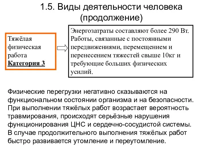 1.5. Виды деятельности человека (продолжение) Тяжёлая физическая работа Категория 3 Энергозатраты составляют