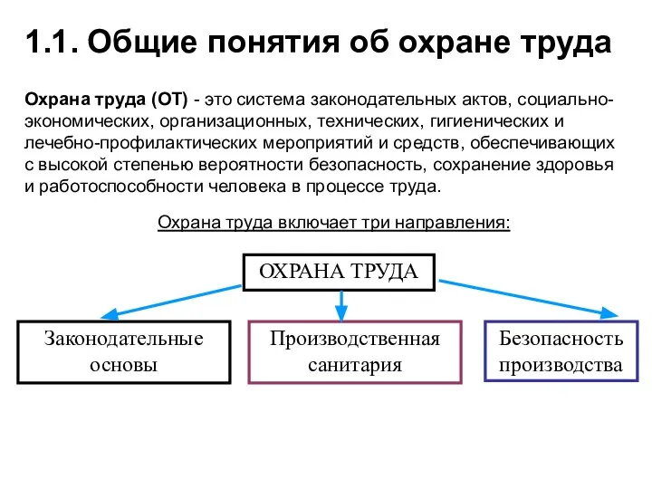 1.1. Общие понятия об охране труда Охрана труда (ОТ) - это система