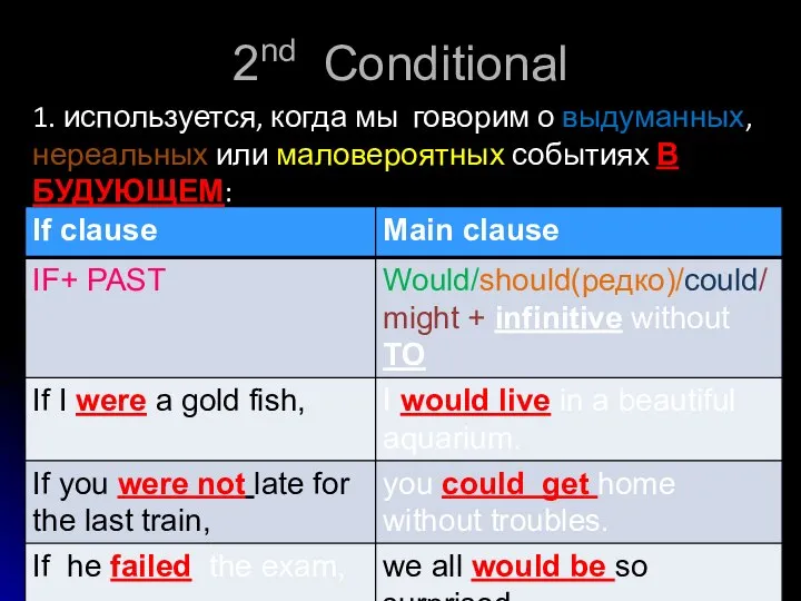 2nd Conditional 1. используется, когда мы говорим о выдуманных, нереальных или маловероятных событиях В БУДУЮЩЕМ: