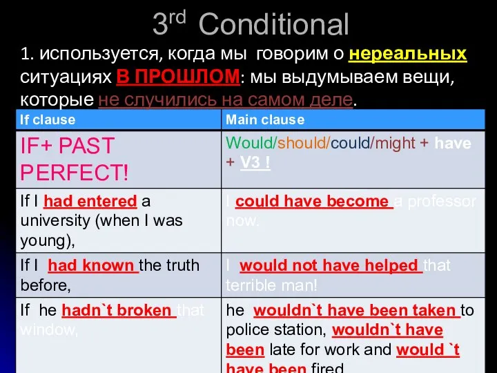 3rd Conditional 1. используется, когда мы говорим о нереальных ситуациях В ПРОШЛОМ: