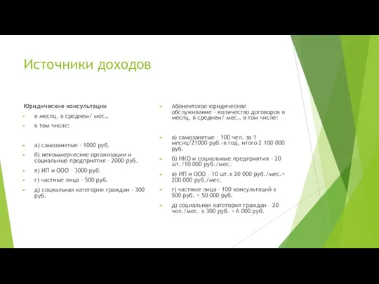 Источники доходов Юридические консультации в месяц, в среднем/ мес., в том числе: