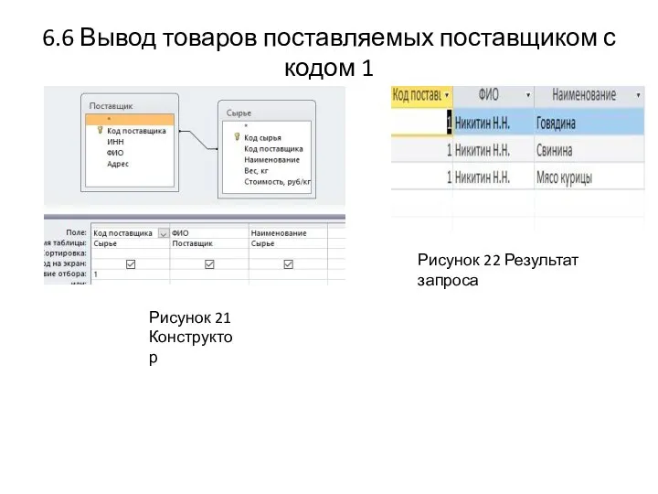 6.6 Вывод товаров поставляемых поставщиком с кодом 1 Рисунок 21 Конструктор Рисунок 22 Результат запроса