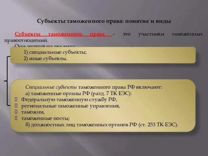 Субъекты таможенного права: понятие и виды Субъекты таможенного права – это участники