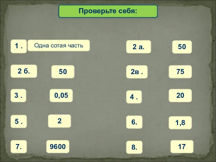 Математический диктант Проверьте себя: 1 . Одна сотая часть 2 б. 50