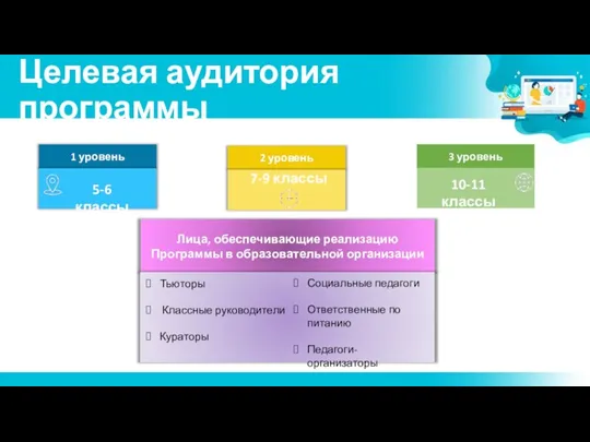 3 уровень 5-6 классы 7-9 классы 10-11 классы Целевая аудитория программы Тьюторы