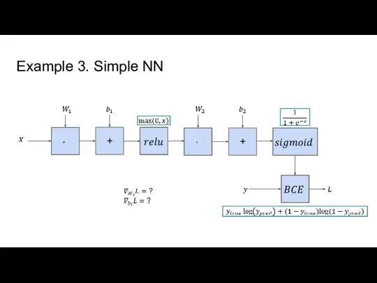 Example 3. Simple NN + + L