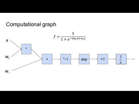Computational graph * + *-1 exp +1 x w0 w1