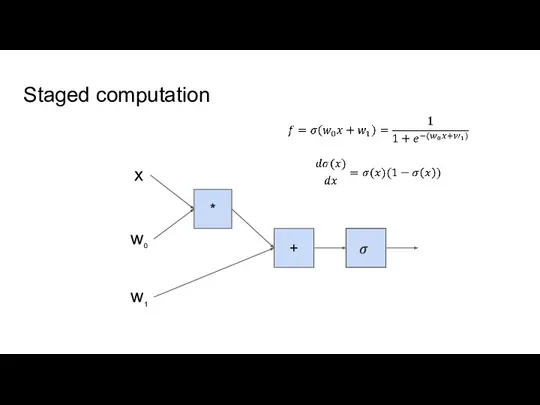 Staged computation * + x w0 w1