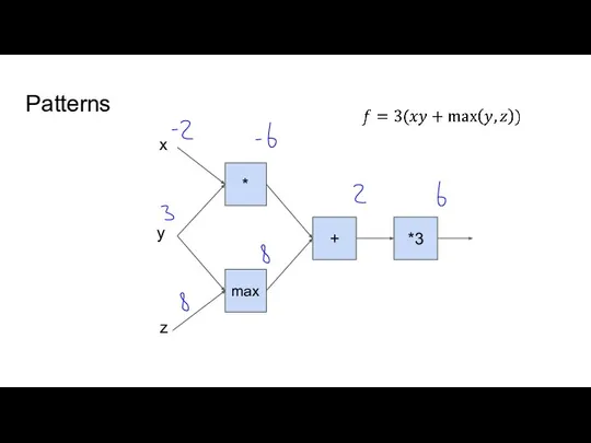 Patterns * + *3 x y z max