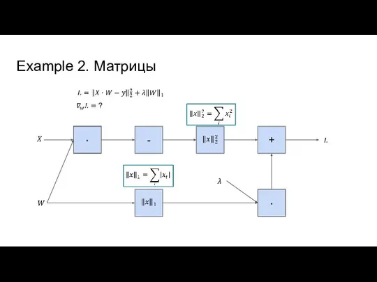 Example 2. Матрицы + -