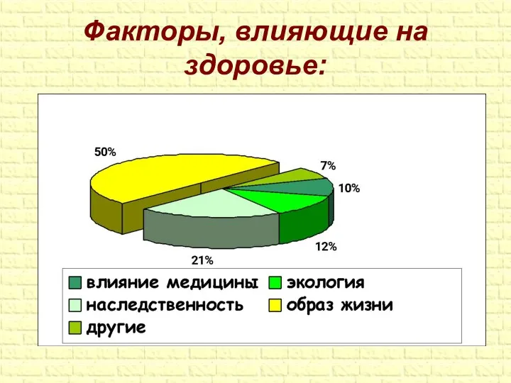 Факторы, влияющие на здоровье: